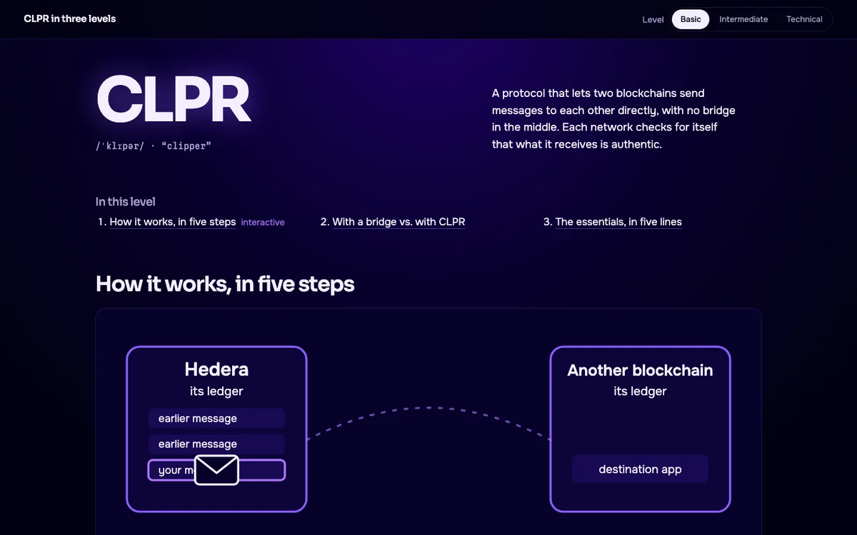 Interactive CLPR guide