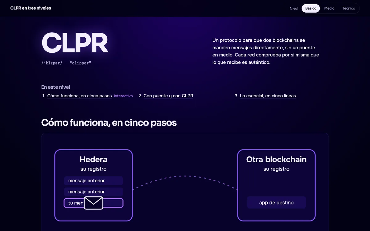 Guía interactiva de CLPR