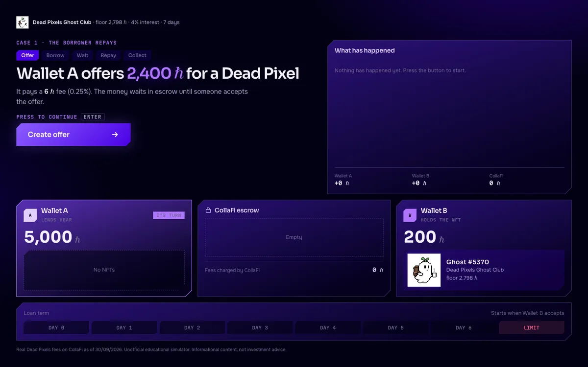 CollaFi simulator: Wallet A, escrow and Wallet B with a Dead Pixels NFT